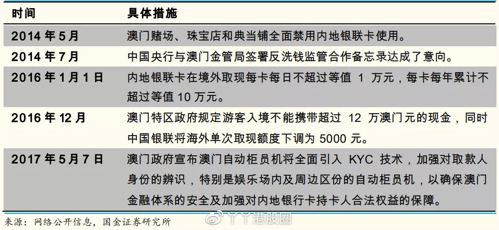 2035年澳门，解锁未来之匙的金锁探索