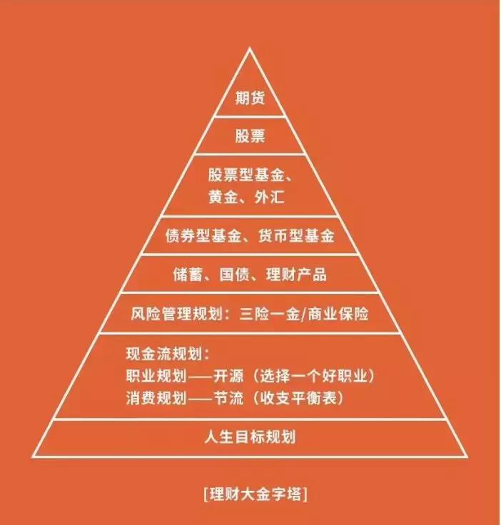 第258页