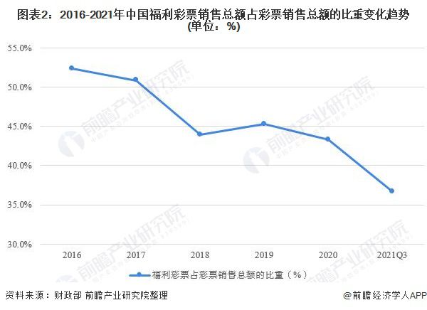 澳门开奖结果2035，透视未来彩票市场的创新与变革