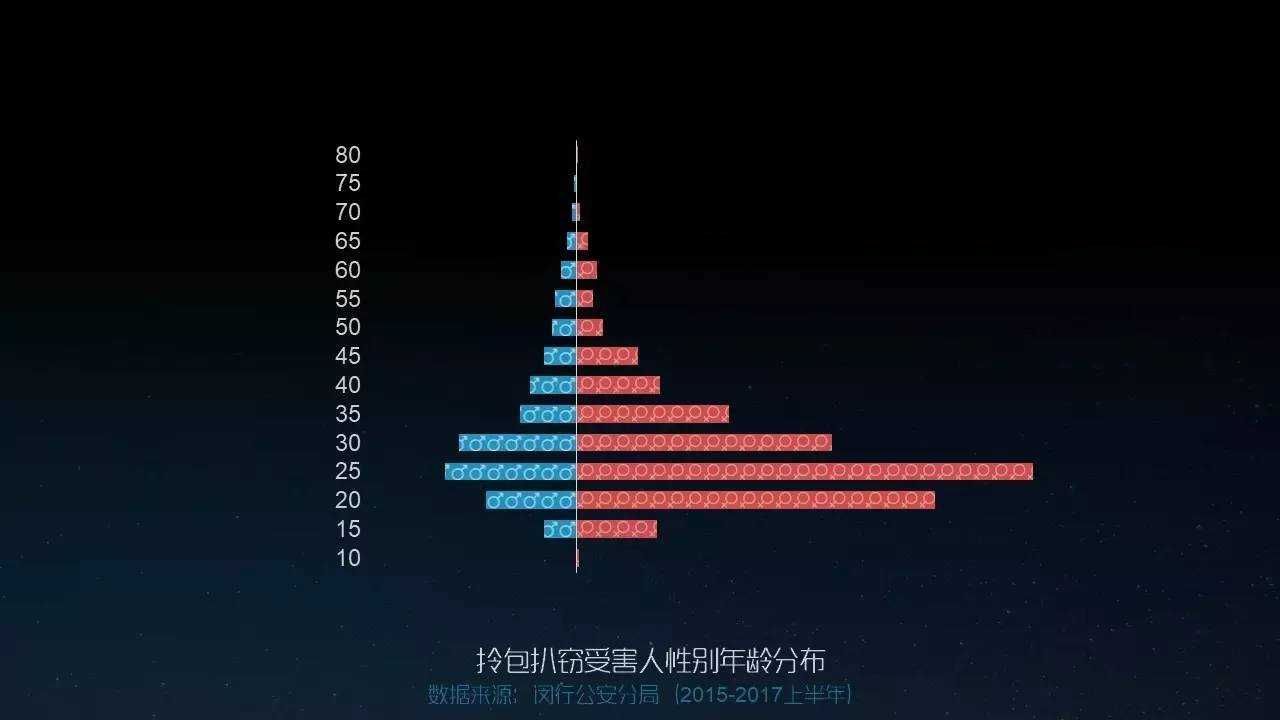 数字迷宫，探寻概率中的奇迹
