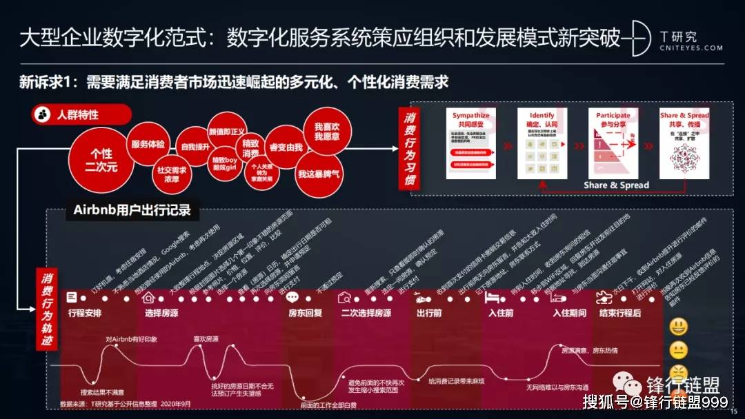 数字背后的故事，解读2018年双创政策下的创新与创业浪潮