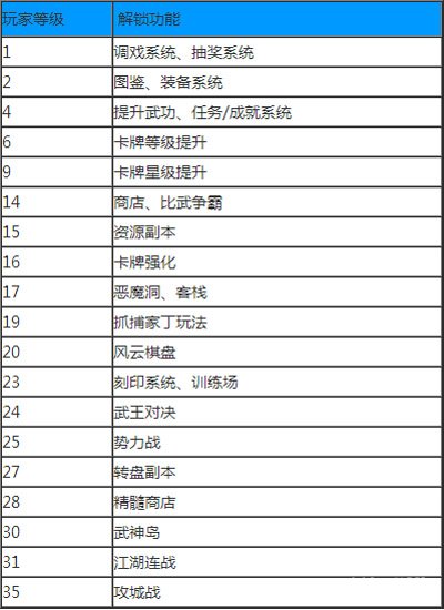 3D和值表，解锁彩票分析的秘密武器