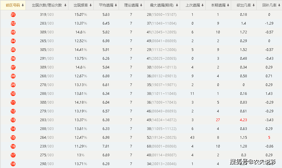 在水伊人 第27页