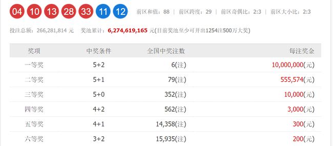 揭秘大乐透开奖结果，数字背后的幸运与期待