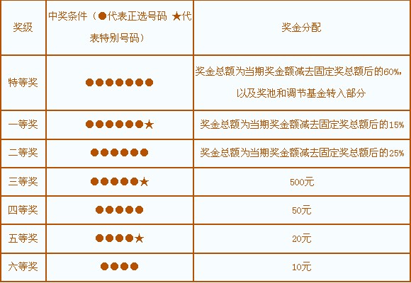 福建31选7，揭秘彩票背后的数字游戏与人生哲理