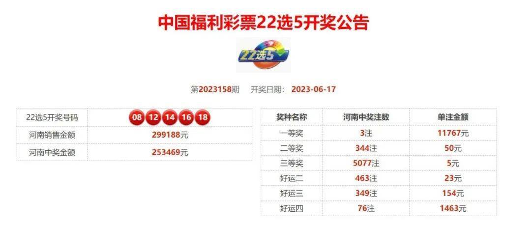 3D开奖结果查询，透明、公正与乐趣的完美结合