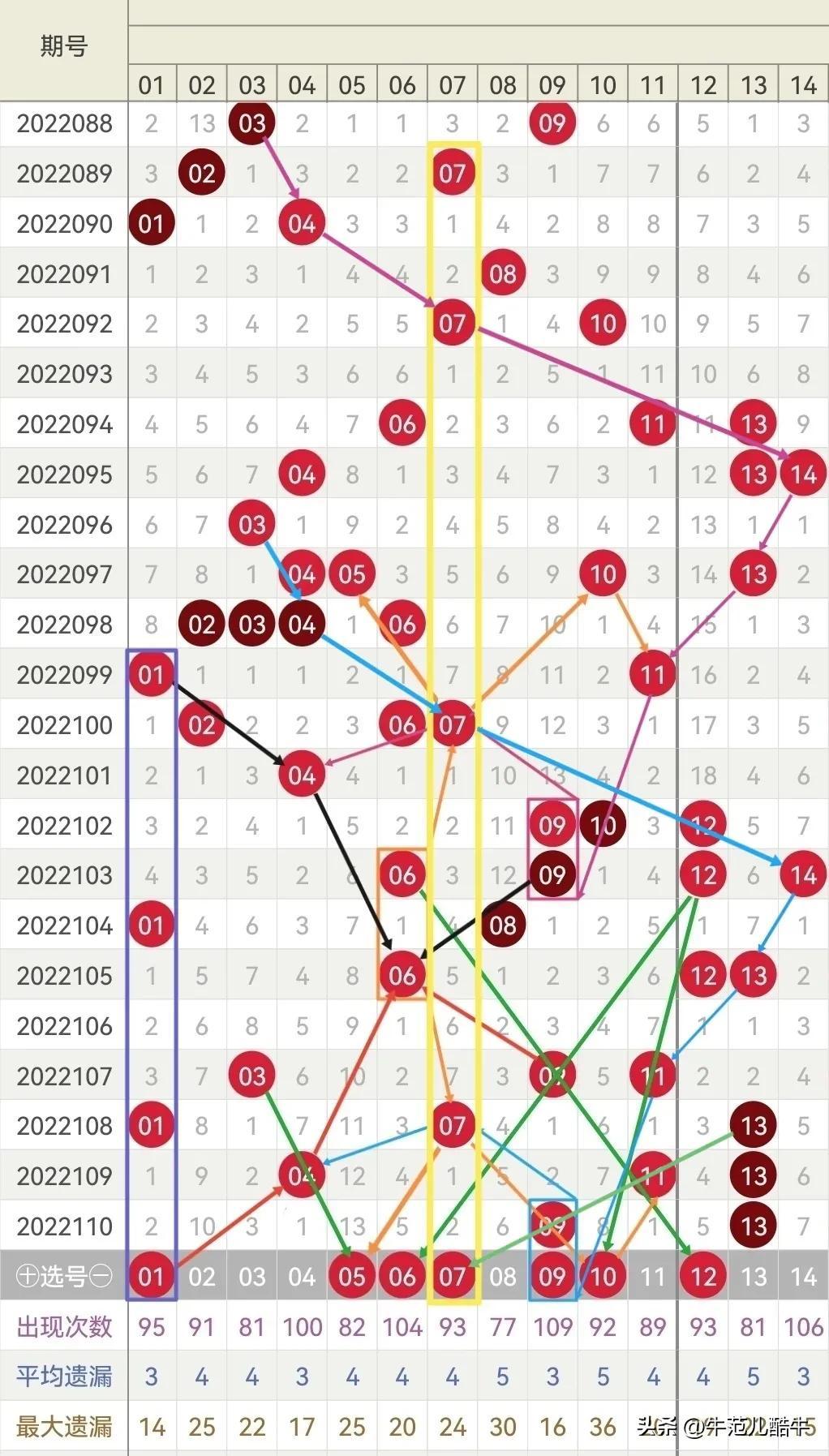 双色球46期揭秘—数字背后的幸运与智慧