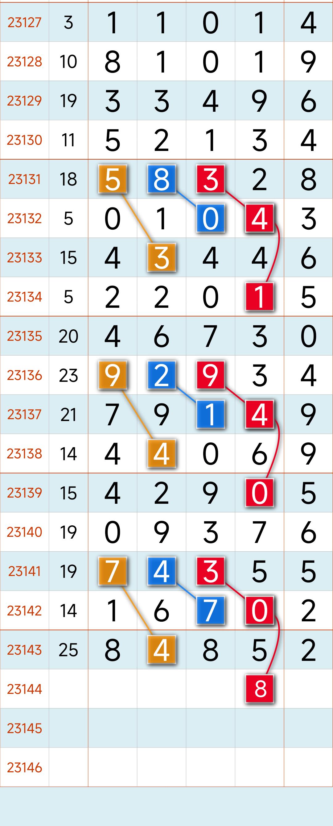 数字游戏 第3页
