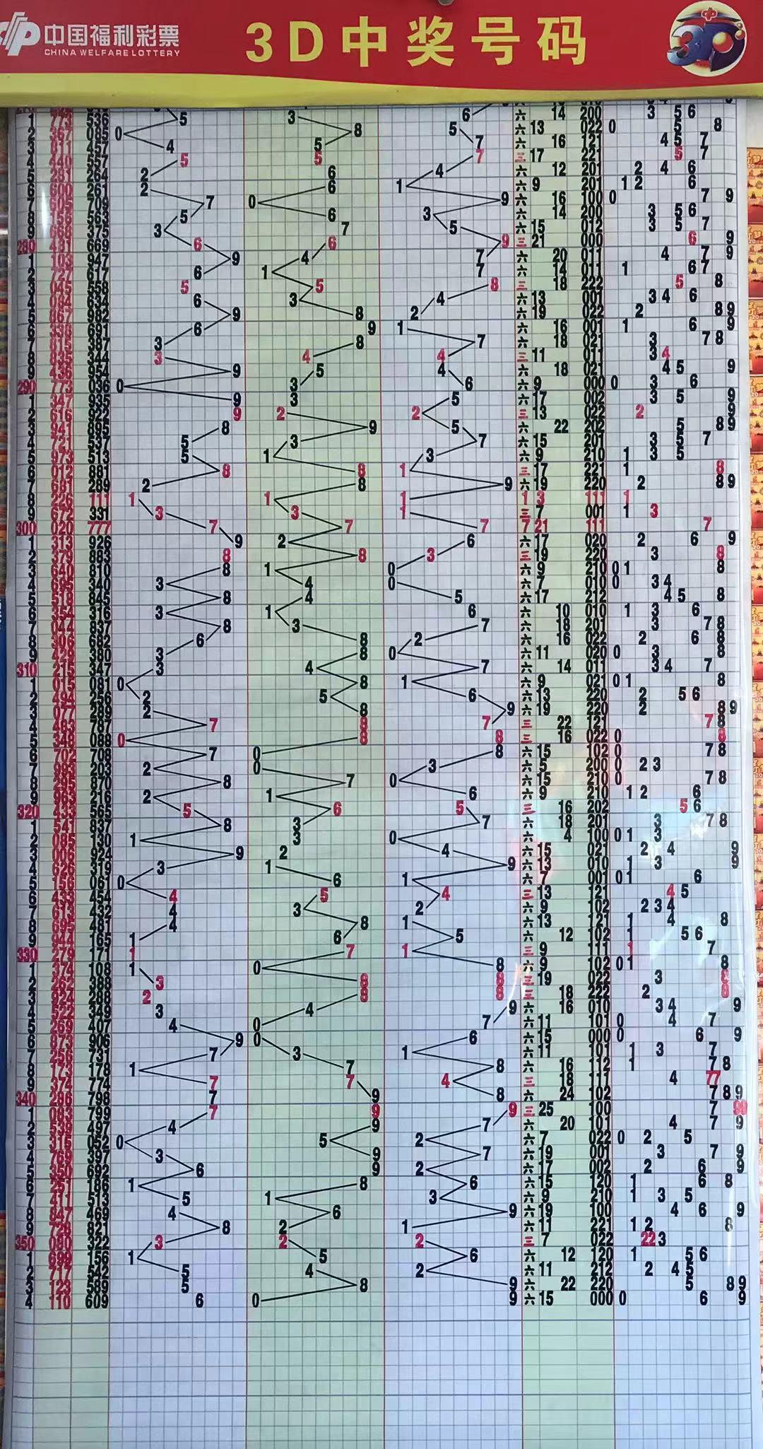 双色球2013年变革与影响探析