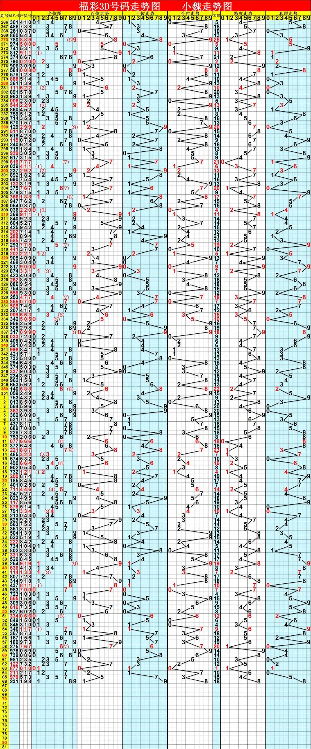 最新福彩3D走势图，解读数字背后的奥秘