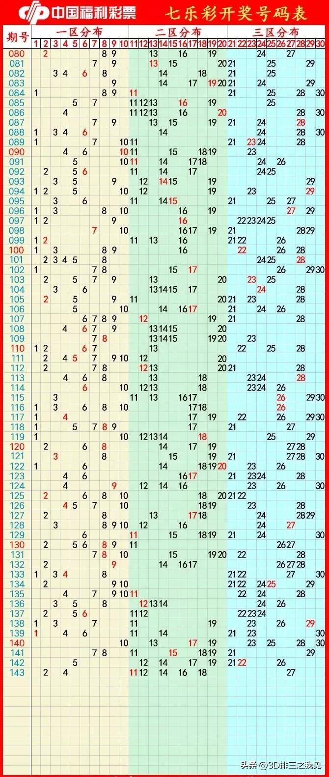 探索3D出号走势图，揭秘彩票中的数字奥秘