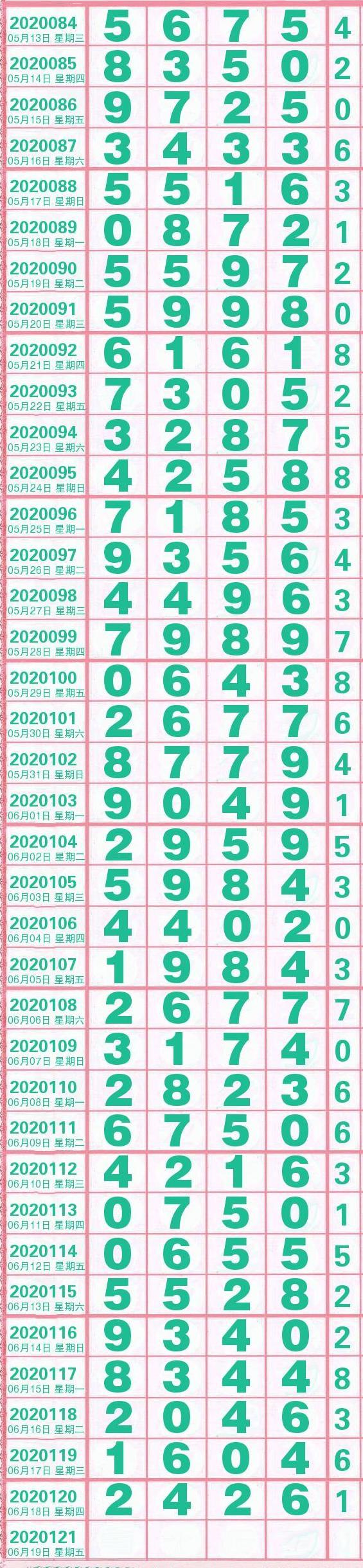 最新排列五开奖走势图，解码数字背后的奥秘