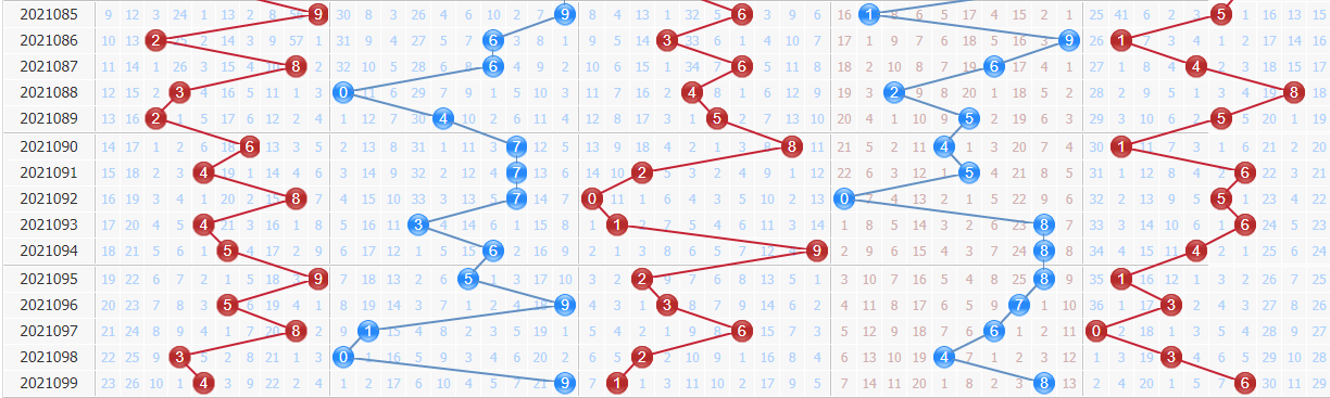 排列5综合版走势图，数字游戏中的智慧与策略