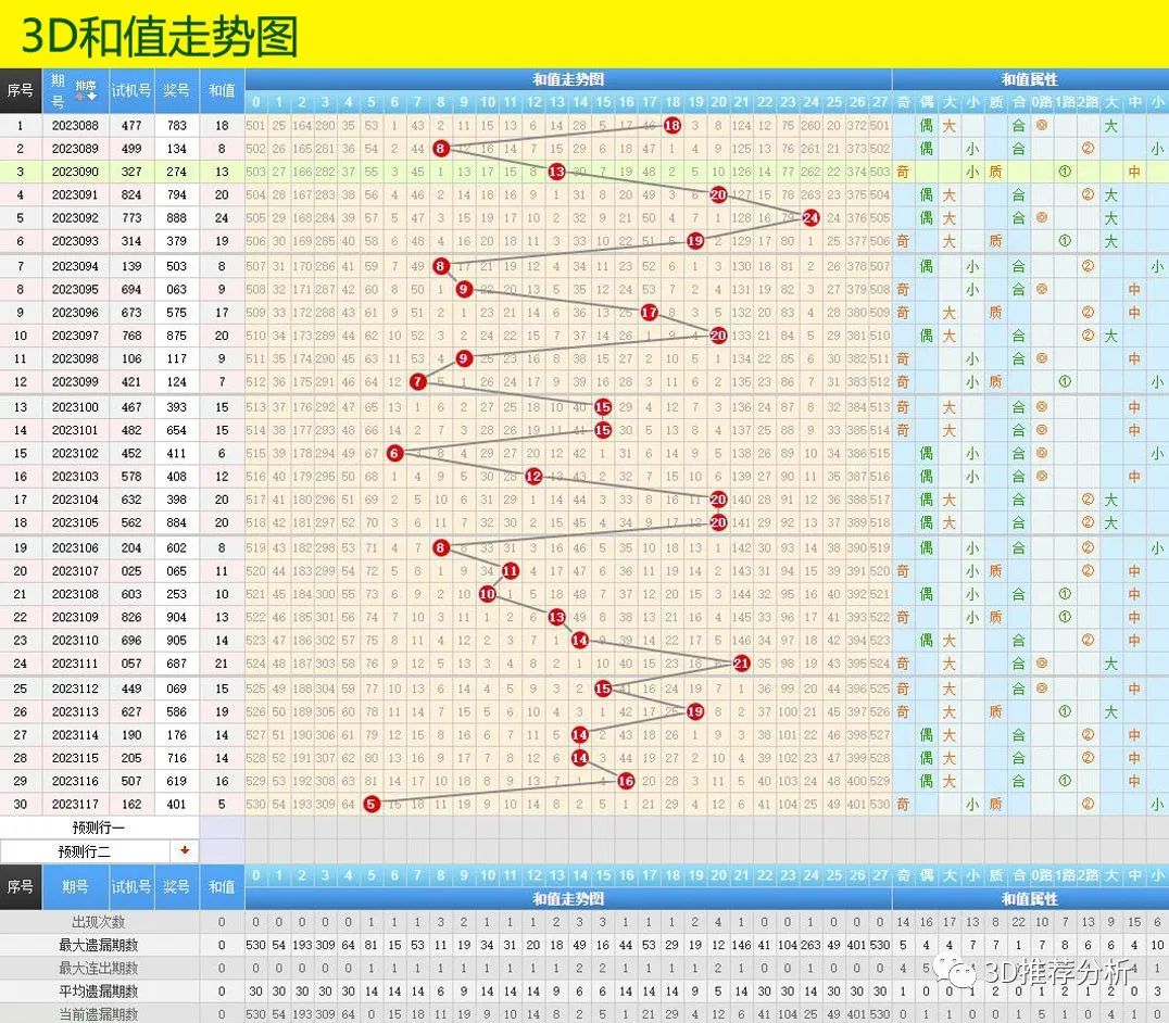 3D综合版走势图，透视市场动态的未来之窗