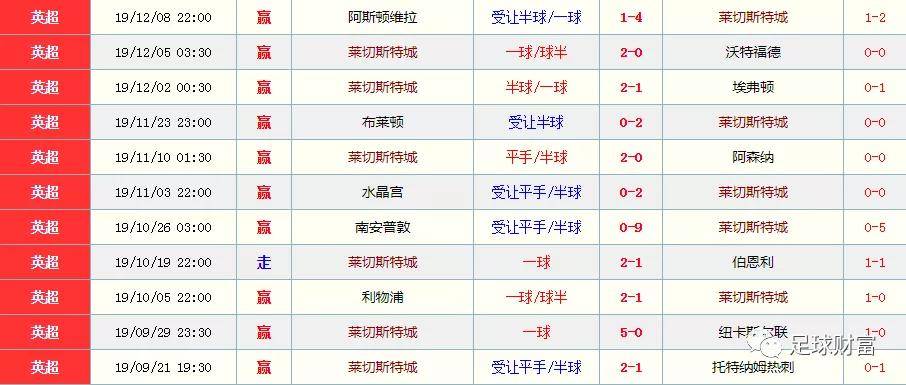 福彩3D预测，科学还是迷信？