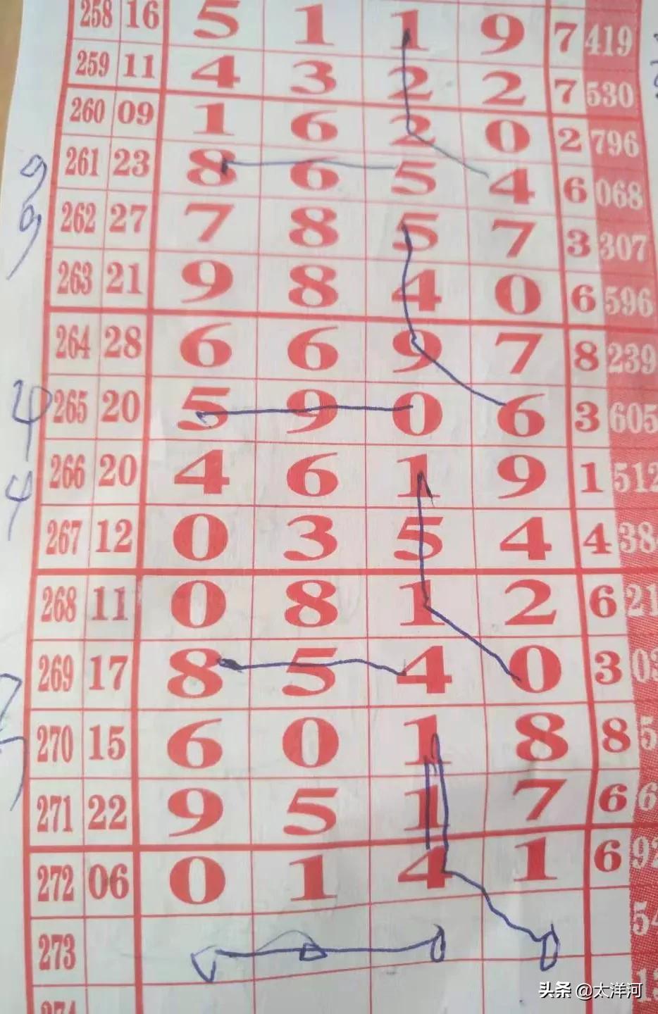 数字游戏