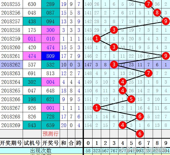3D和值走势图，解锁彩票分析的秘密武器