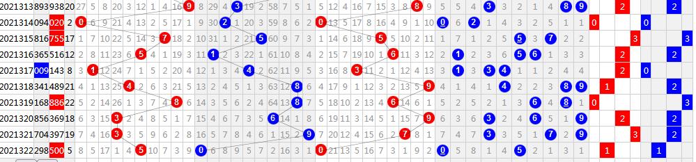 福彩3D图表，解锁数字游戏的奥秘