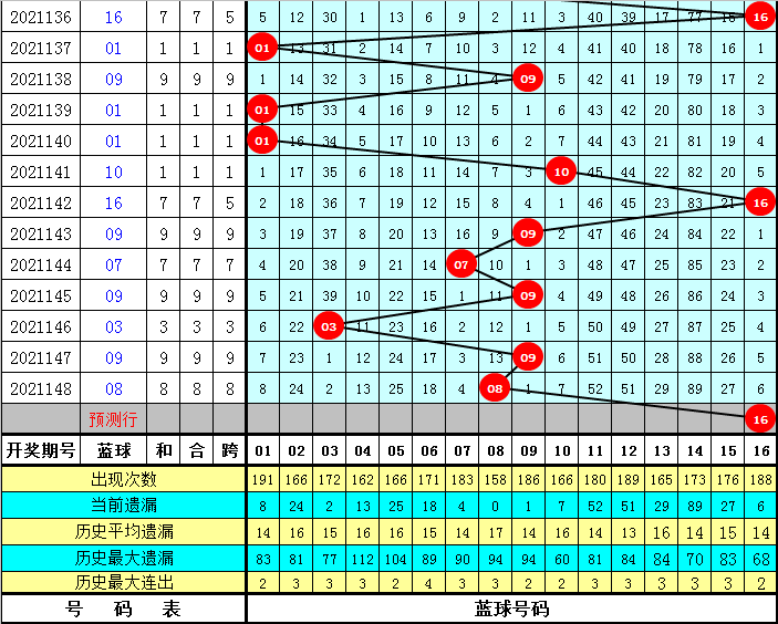 探索双色基本球走势的奥秘，解码彩票背后的数字逻辑