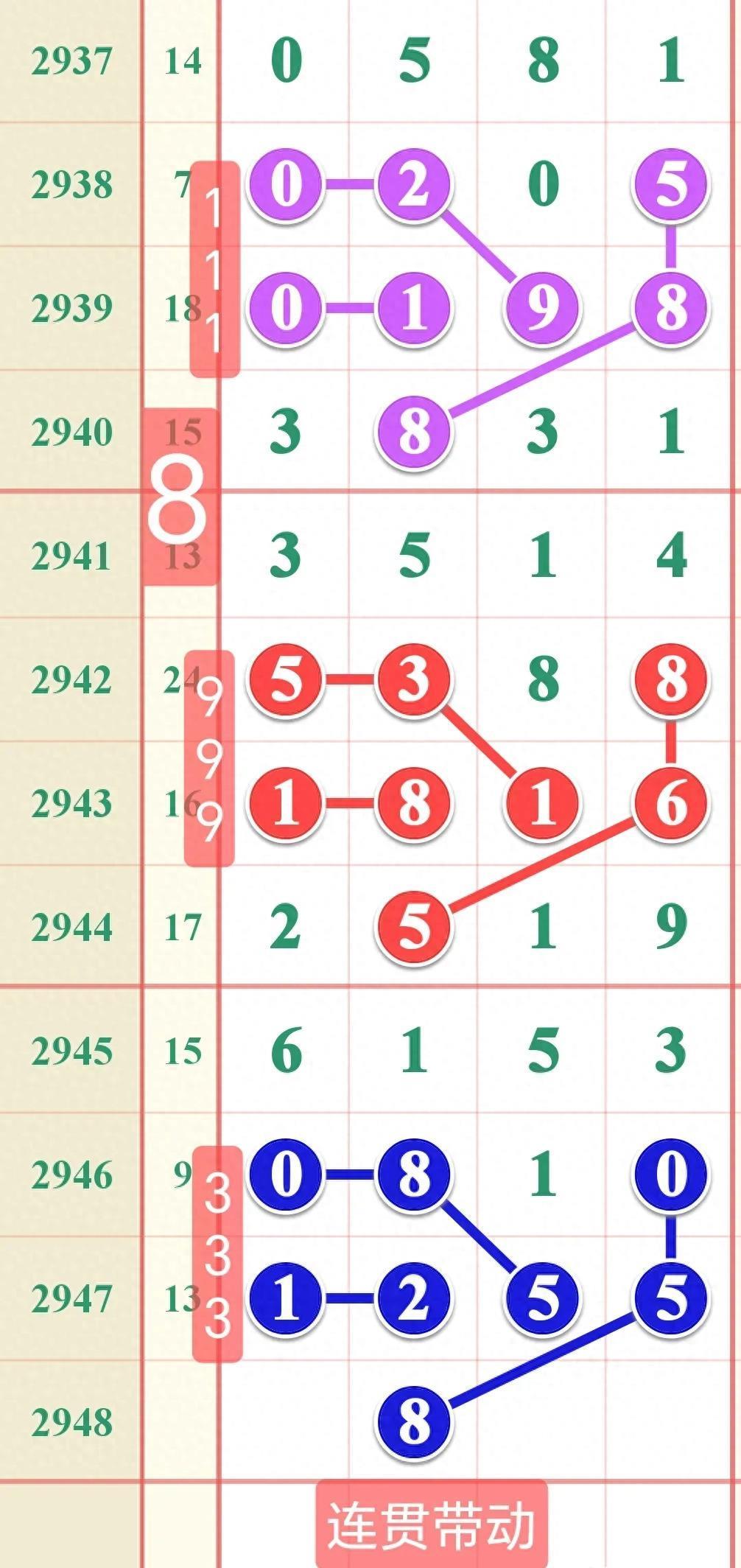 七星彩今日开奖揭秘，数字背后的奥秘与期待